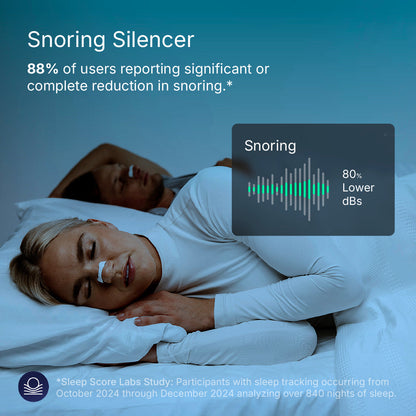 Magnetic Nasal Clip – Anti Snore Kit for Better and Sound Sleep